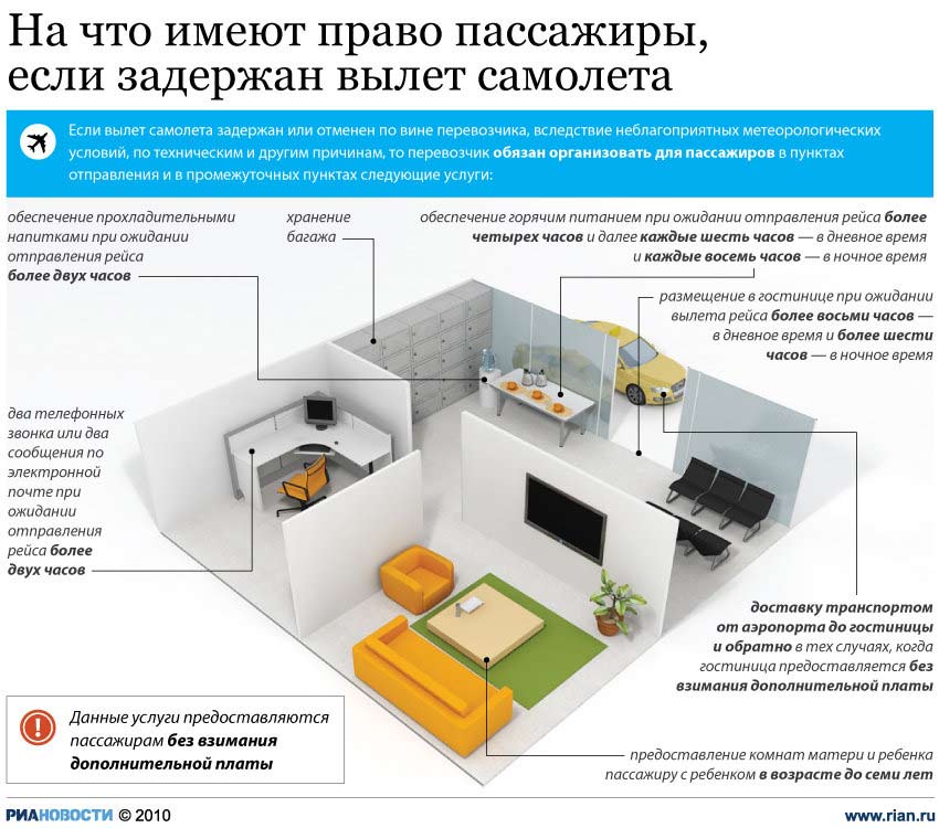 ПРАВА, ОТВЕТСТВЕННОСТЬ ПАССАЖИРА И ПЕРЕВОЗЧИКА